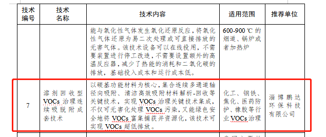 溶劑回收型VOCs治理連續吸脫附成套技術(shù)