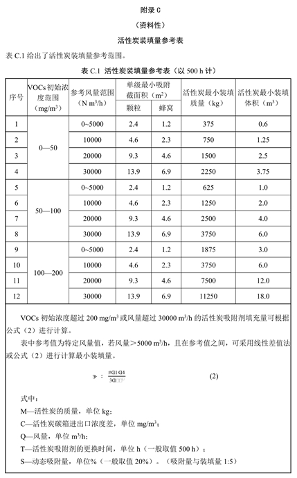 活性炭吸附裝置設計要求16